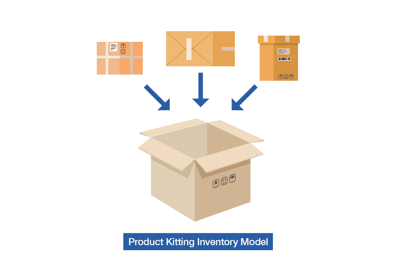 Subscription Box Product Kitting Model