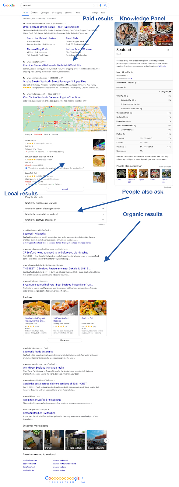parts of the SERP