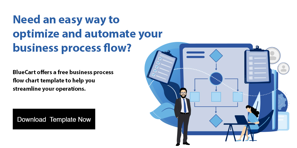 BlueCart business process flow chart template request