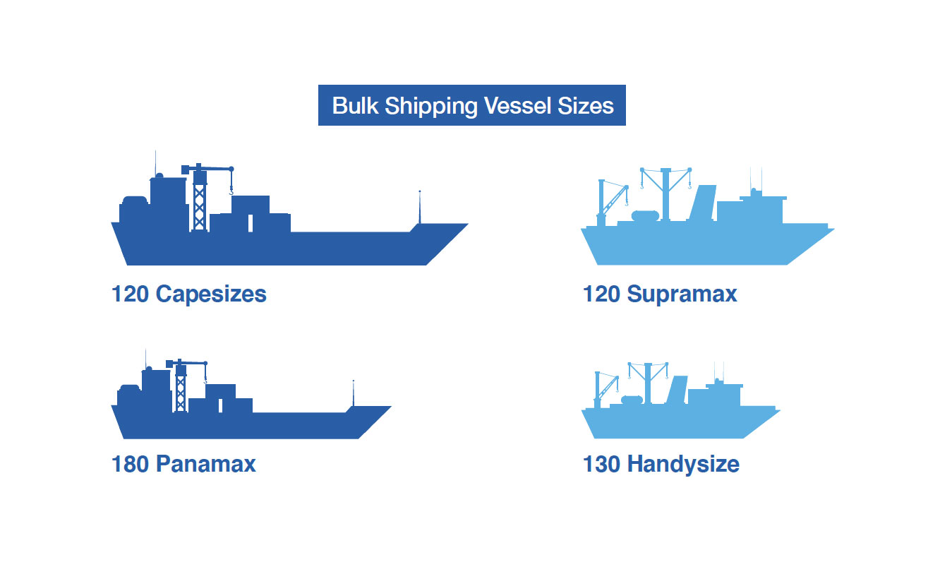 Bulk Shipping Vessel Sizes
