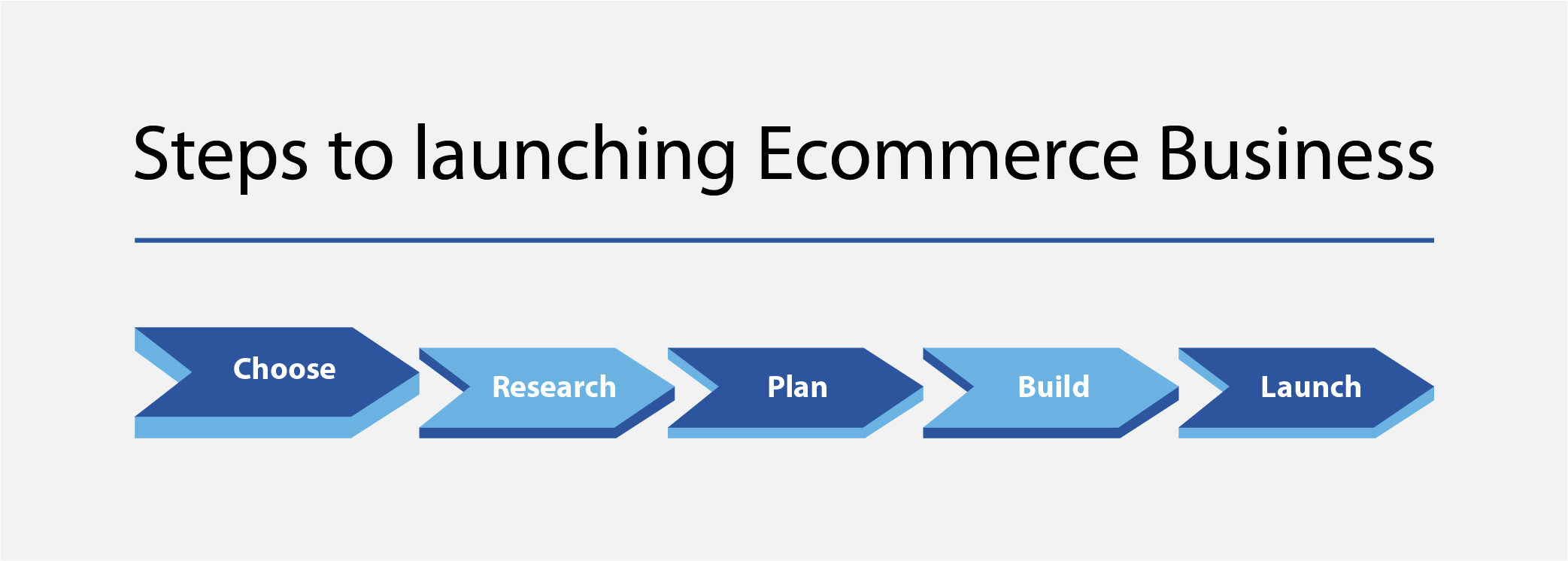 Steps to Launching and eCommerce Business