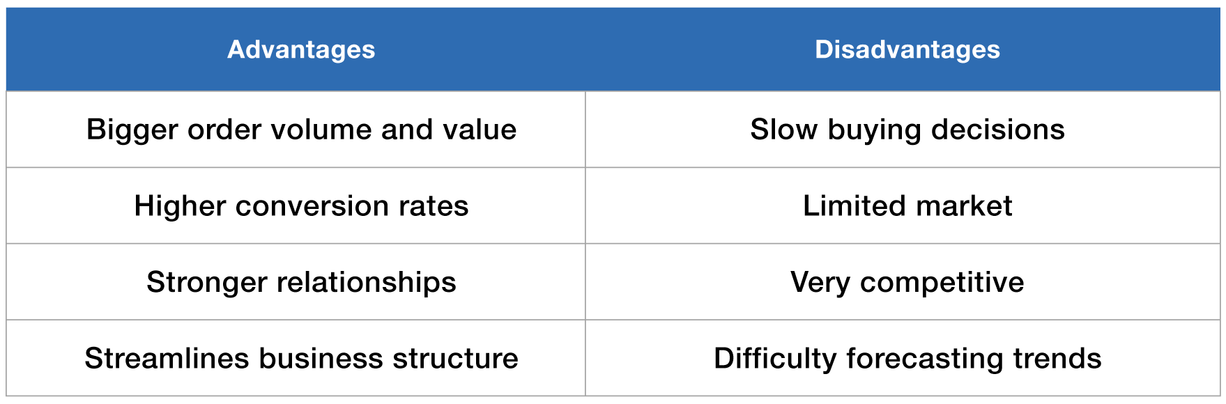 Advantages and Disadvantages of B2B
