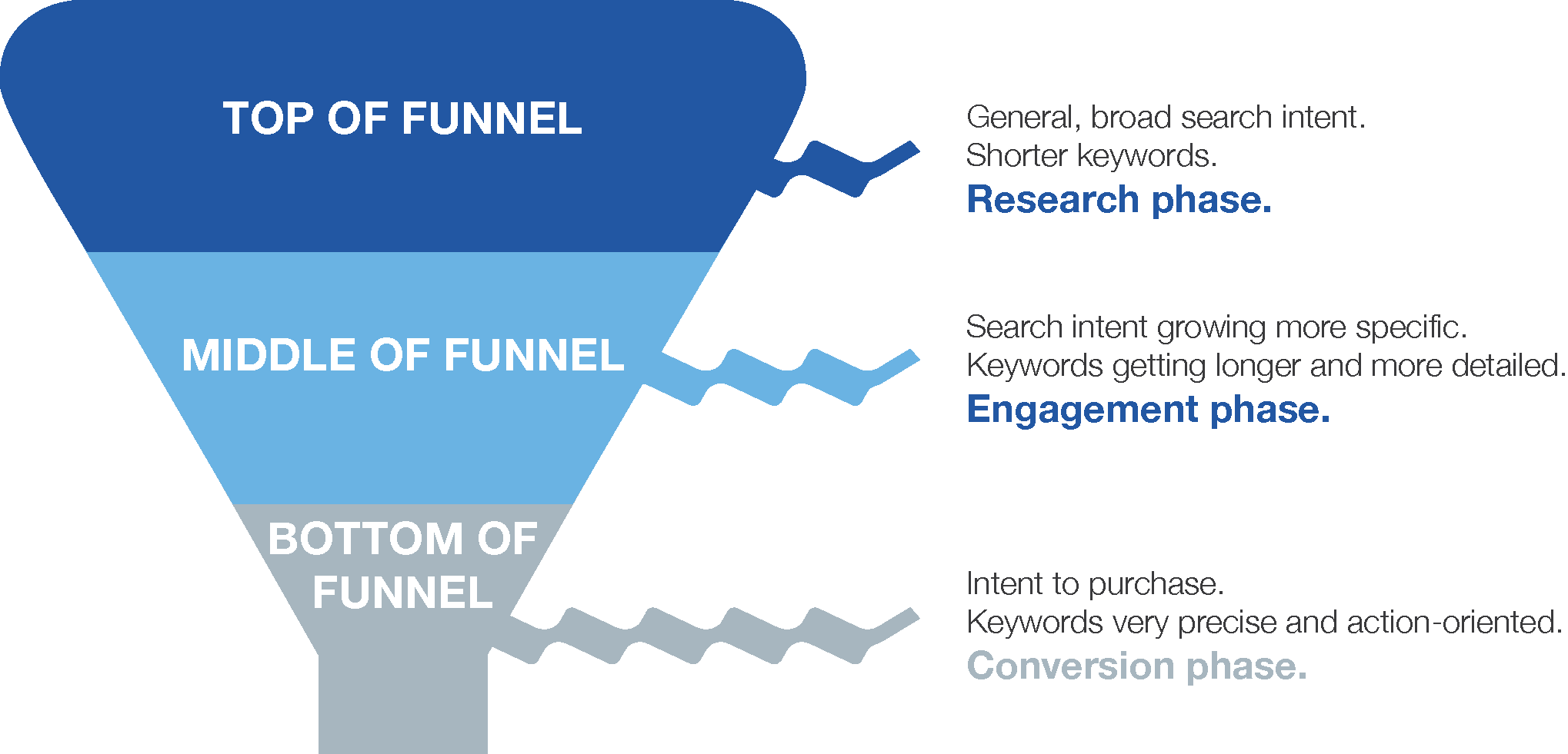 sales funnel