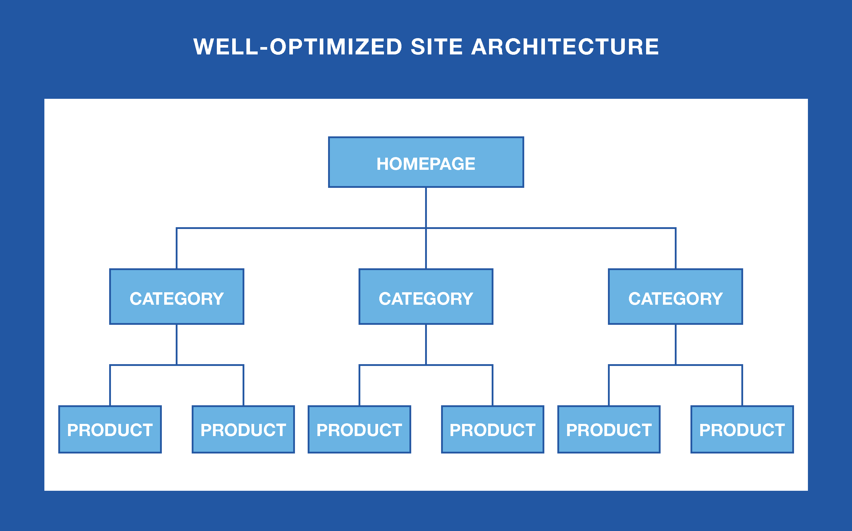 SEO site architecture