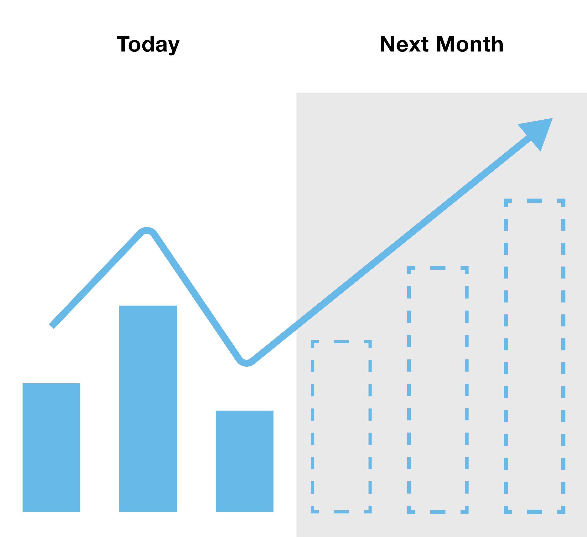 Inventory Forecasting